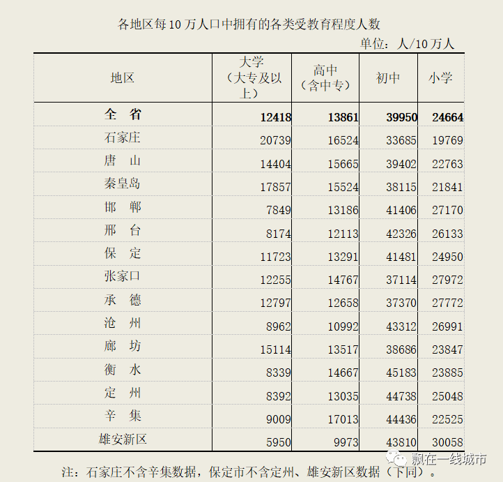 廊坊市外来人口有多少_廊坊市地图(2)