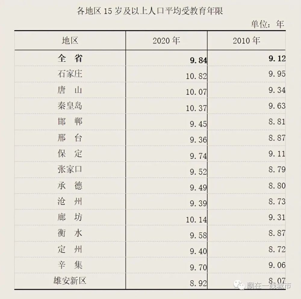 刁姓人口全国多少人_河北常住人口数7461万 男性比女性多74.7万 其中石家庄常住
