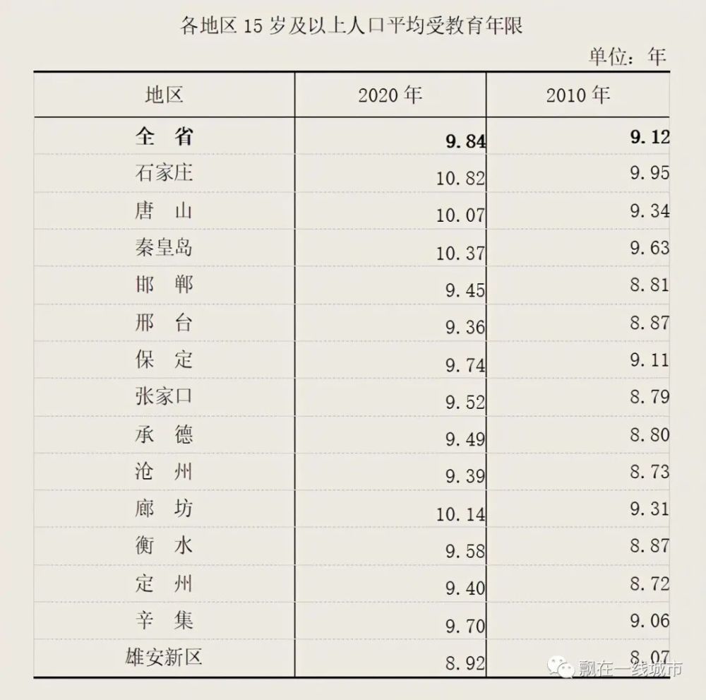 廊坊市外来人口有多少_廊坊市地图