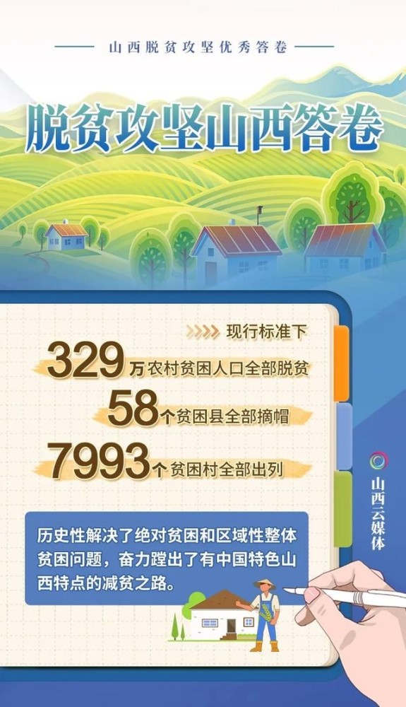 就我省脱贫攻坚成就有关情况进行了发布