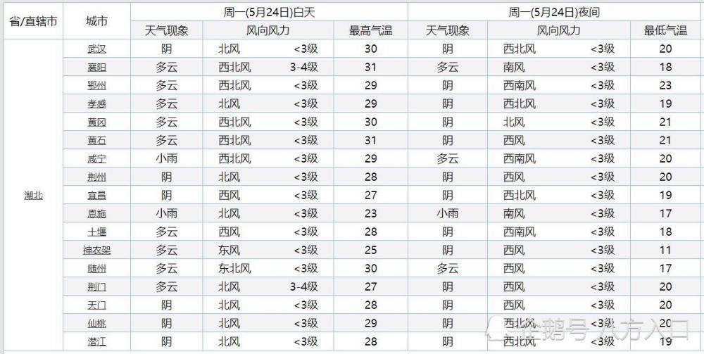 咸宁曲谱_咸宁职业技术学院(3)