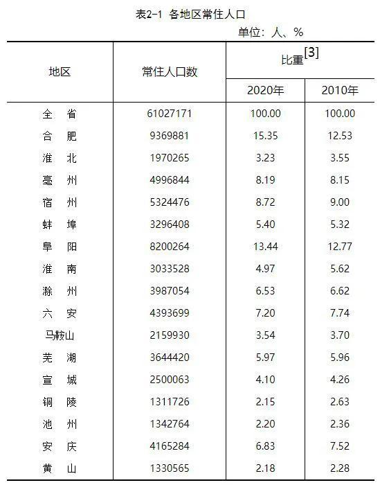 南京各区人口数量_南京各区划分地图(2)