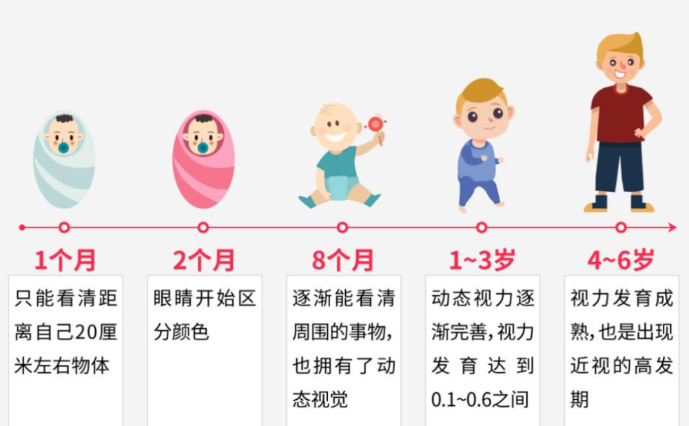 孩子视力发育受阻,该怎么办?