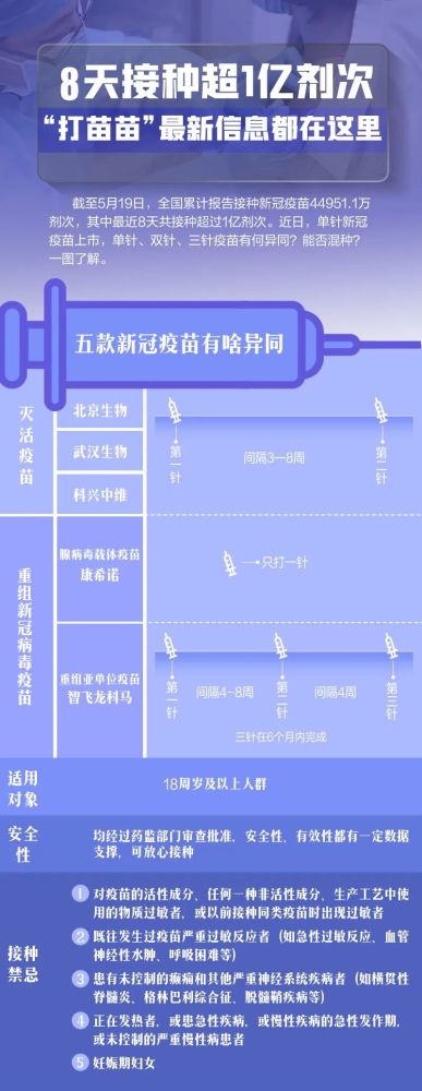 单针,双针,三针新冠疫苗有何区别?