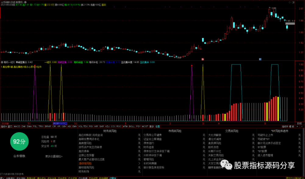 通达信筹码一线天指标公式