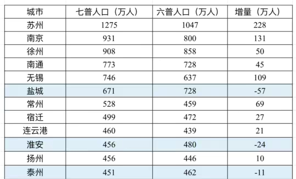 南京各区人口数量_南京各区划分地图