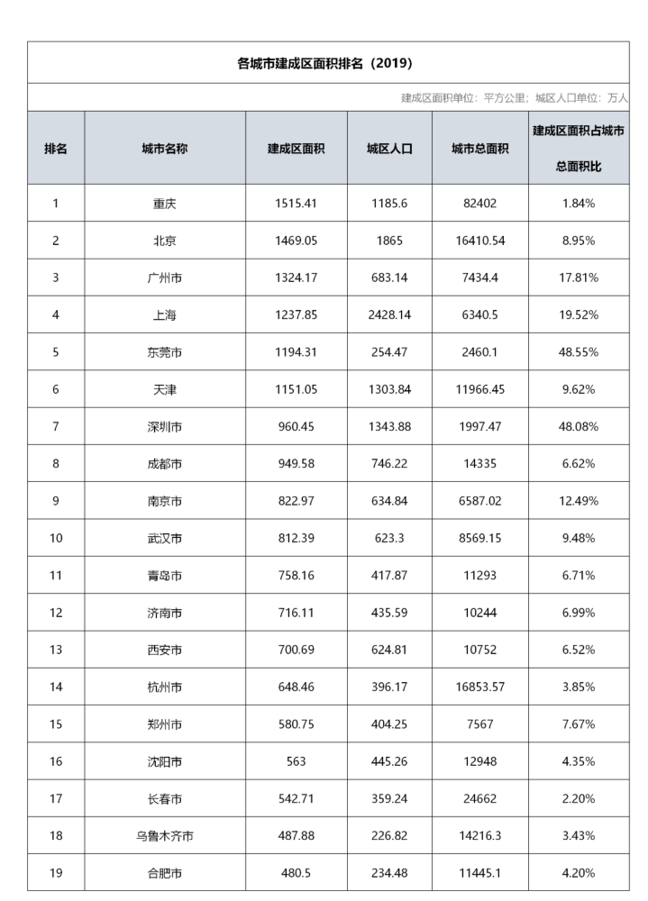 合肥外来人口有多少_全国春节十大空城 合肥排第三,外来人口惊人 常住人口近