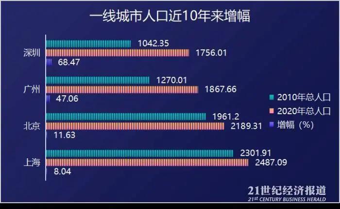 上海人口素质_细数中国十大最难懂地方方言排行榜 你会说哪些呢