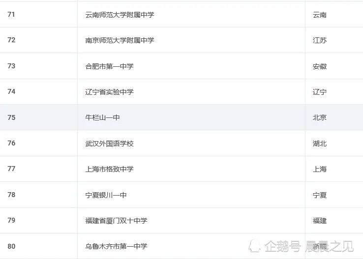 广东高中100强排行榜：探索教育的璀璨明珠