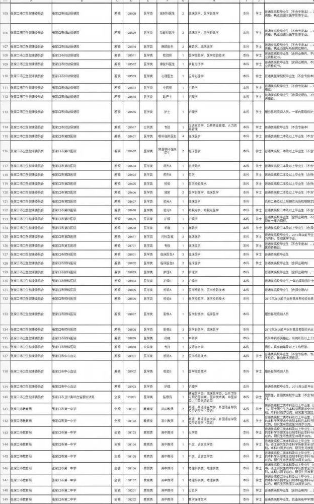 张家口人口2021_招聘214人 张家口市2021年市直事业单位公开招聘开始啦 附岗位信(2)