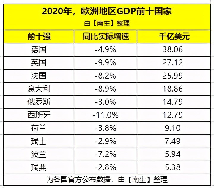 苏联gdp之前用什么_苏联经济最好时人均GDP和GDP总量是多少(3)