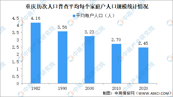 2021重庆市常住人口_重庆市各区人口结构图(2)