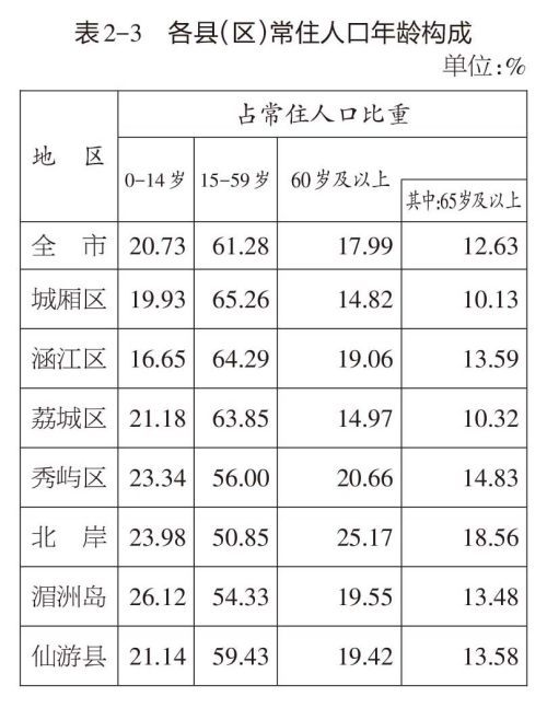 莆田常住人口_最新福建人口大数据,莆田到底多少人