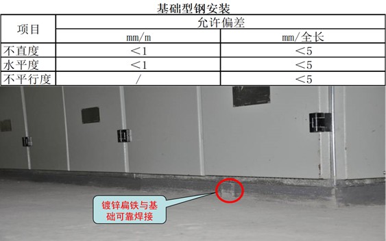 无特殊要求时槽钢基础外漏地面5cm;5,配电柜基础型钢安装2)开孔处四周
