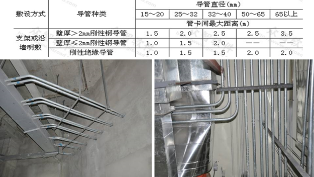 机电专业安装工艺