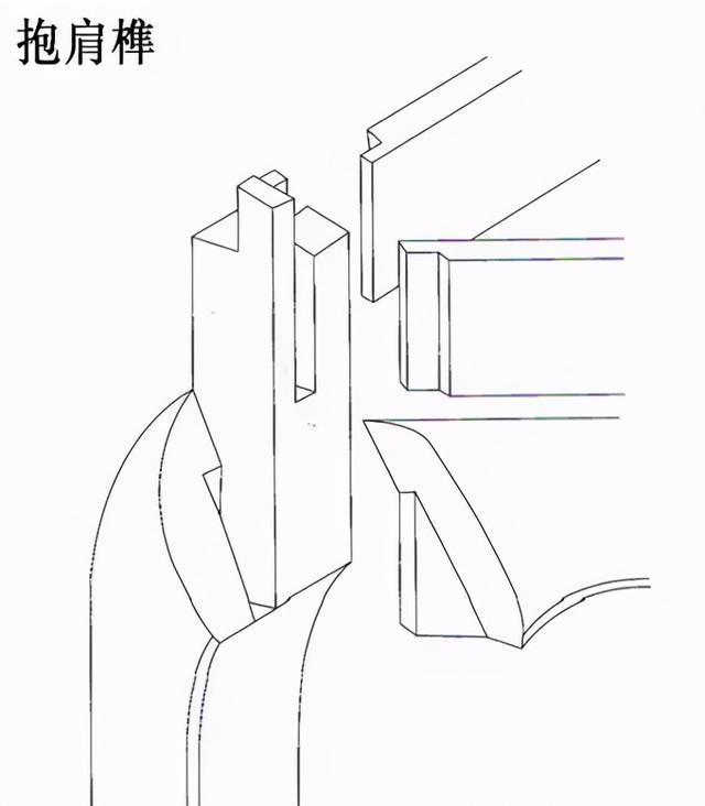 抱肩榫:指有束腰家具的腿足与牙条,束腰相互结合的时候用到的榫卯结构