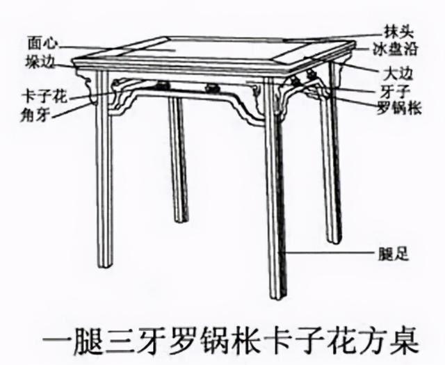 干货收藏中国传统古典家具术语大全附图