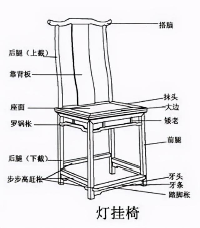椅 凳 :我国古代椅子出现在汉代,前身胡床,唐以后,才从胡床的名称中
