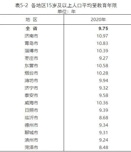 临沂常住人口11018365人!