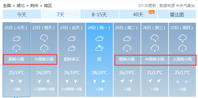 今日"小满",荆州可能迎来新一轮降雨天气