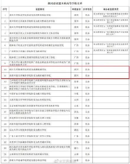 锦城学院和川大脱离母子关系锦江的压力来了