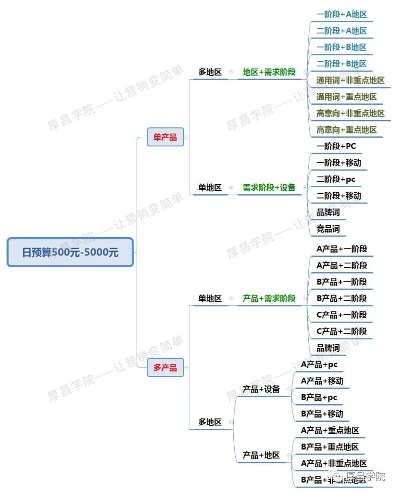 qq浏览器可以做竞价_百度竞价做淘宝客_竞价怎么做