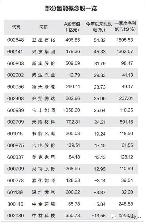 3只千亿市值的隆基股份,宝丰能源,阳光电源均入围其中,以隆基股份为例