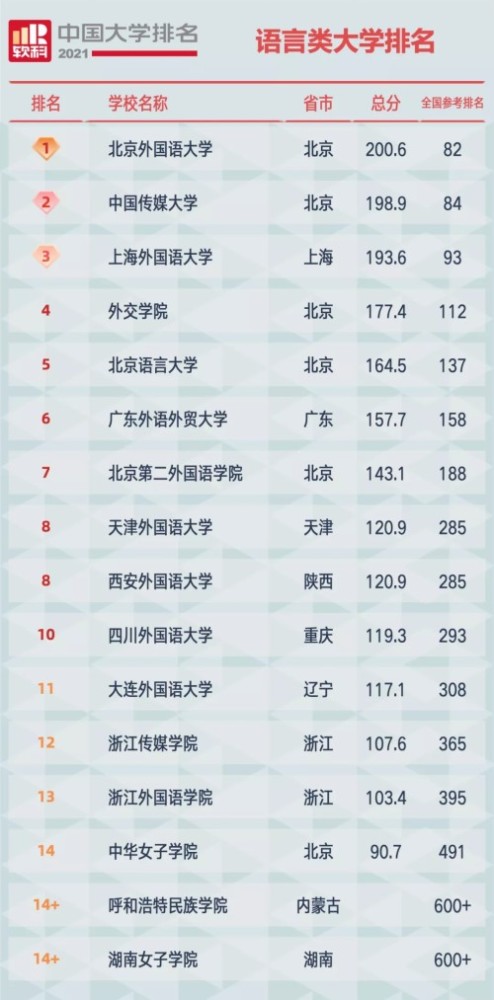 排名的上榜高校有 12所, 中央民族大学,中南民族大学,西南民族大学位