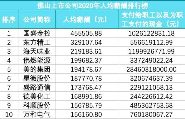 佛山人均_佛山地铁