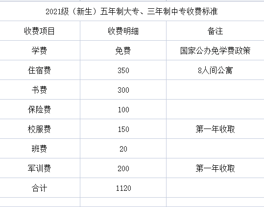 云南旅游职业学院【公办免费】2021年招生简章