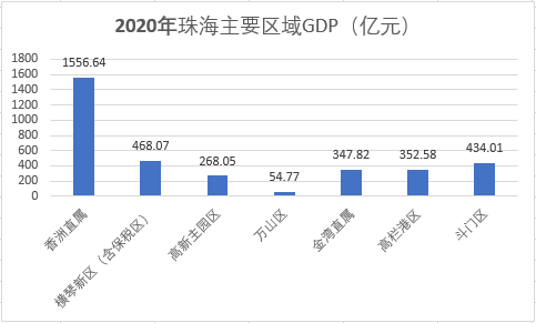 珠海市人口有多少2021_外地人在珠海买房最新政策2021(2)