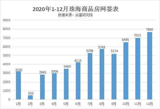 珠海2020年gdp总量_大湾区2020年GDP排名曝光 广州位居第二,增长5.9