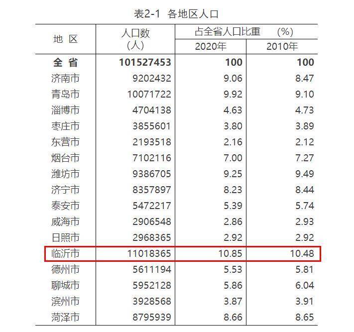 微山县人口数_微山县面积人口(2)