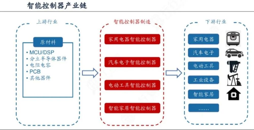 快收藏:新整理20张招商引资必备产业链图!