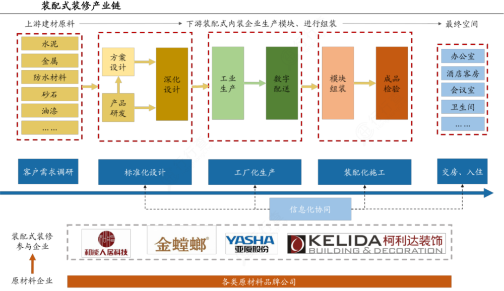 快收藏:新整理20张招商引资必备产业链图!