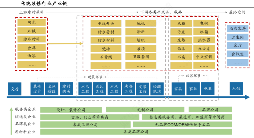 快收藏:新整理20张招商引资必备产业链图!