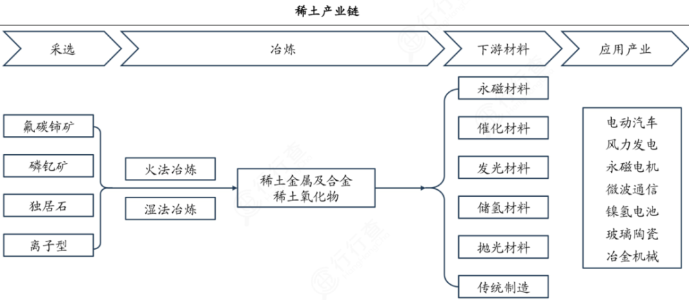 快收藏:新整理20张招商引资必备产业链图!