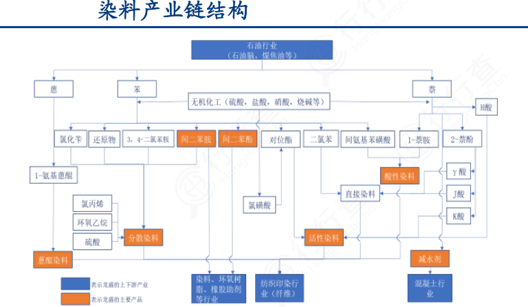 快收藏:新整理20张招商引资必备产业链图!