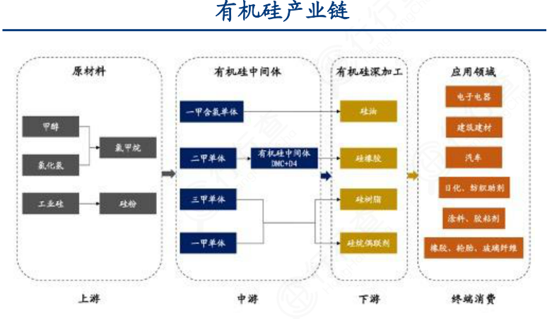 快收藏:新整理20张招商引资必备产业链图!