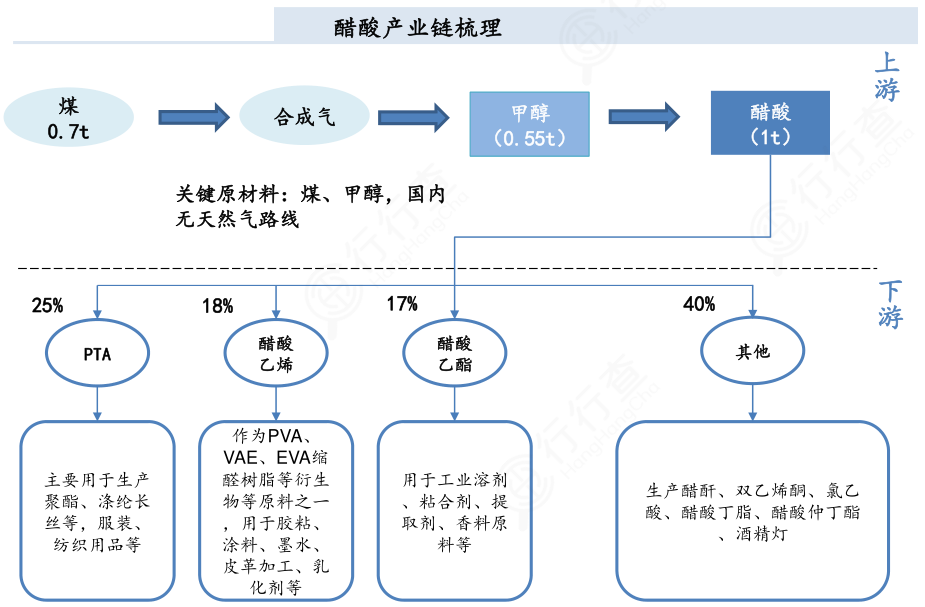 快收藏:新整理20张招商引资必备产业链图!