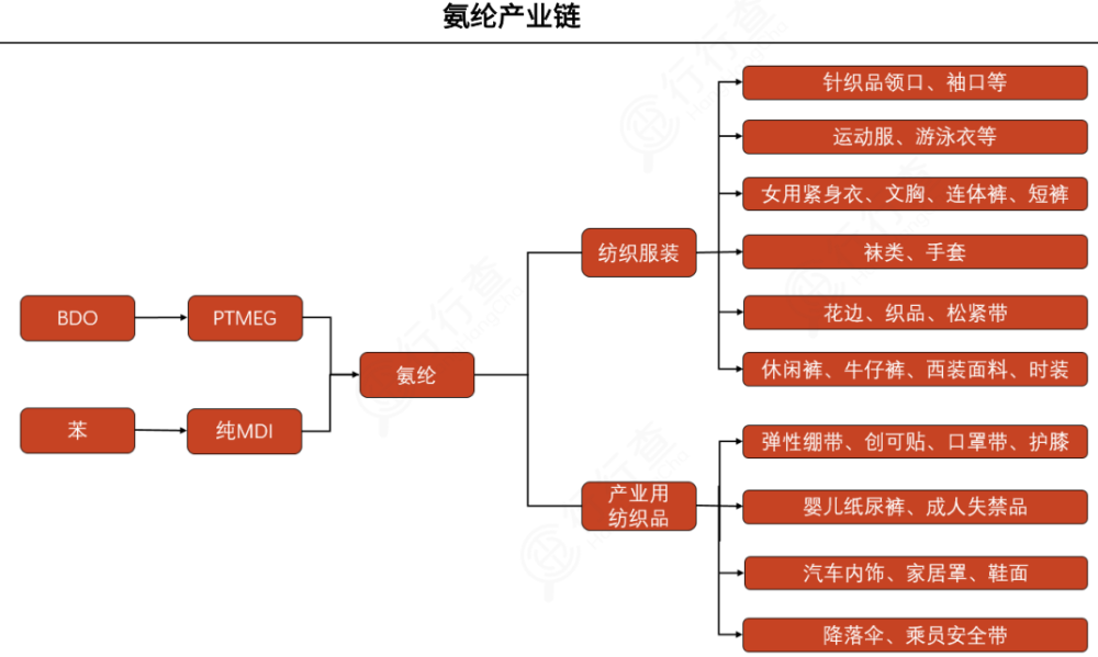 快收藏:新整理20张招商引资必备产业链图!_腾讯新闻