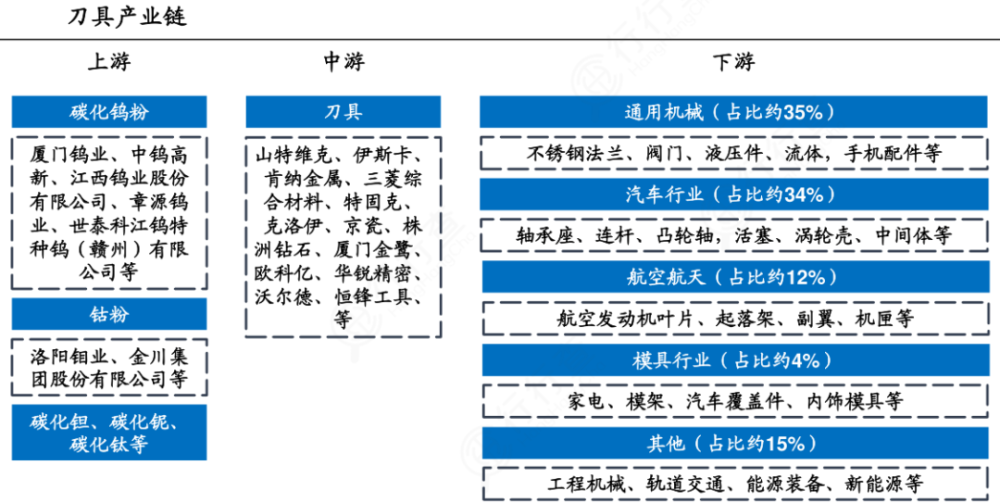 快收藏:新整理20张招商引资必备产业链图!