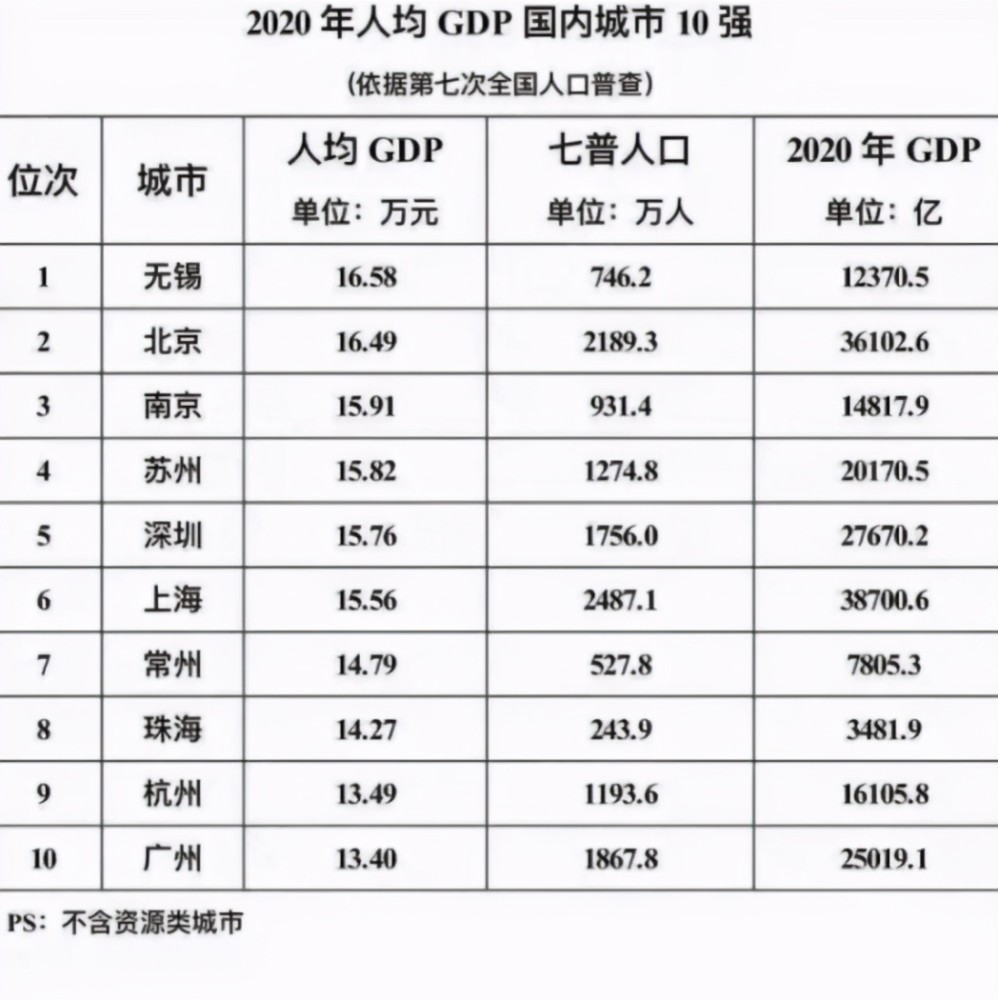 江苏人均gdp超越台湾还需几年_马来西亚人均GDP曾是中国7倍,那么中国要超越马来西亚还要多久(2)