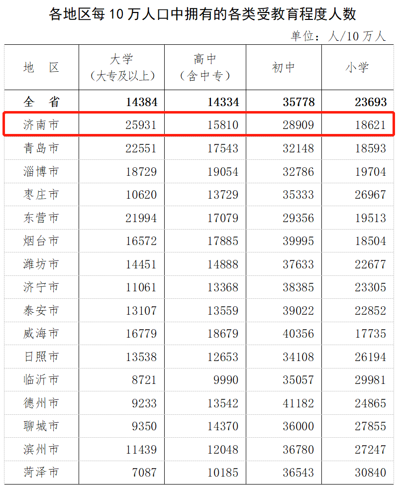 临沂常住人口有多少人_刚刚 权威发布 临沂常住人口11018365人