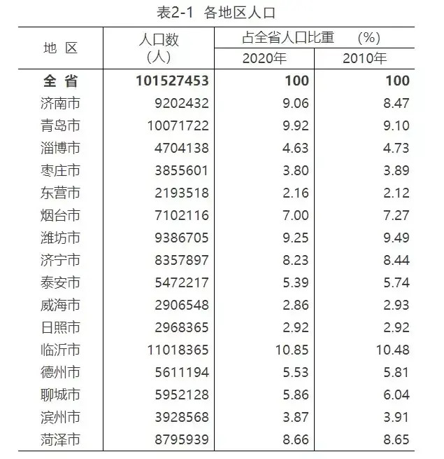 莱芜多少人口_莱城区的行政区划