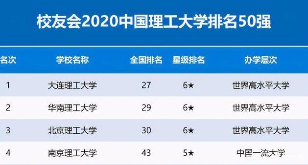 北京昌平2020GDP_2020城市人均GDP出炉 北京第二,深圳第五,而它拿下全国第一(3)