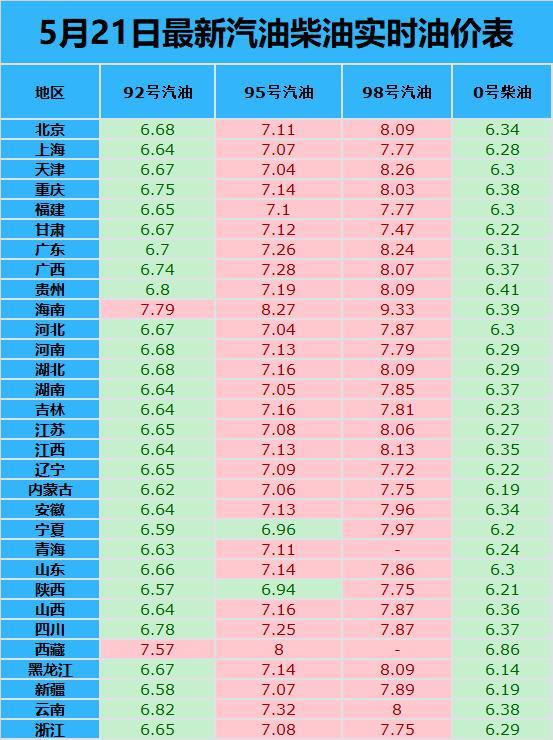 油价调整新消息:今天5月21日,各地92号汽油,95号汽油调后售价