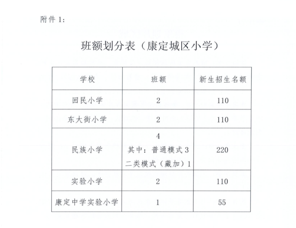 康定人口多少_四川芦山地震