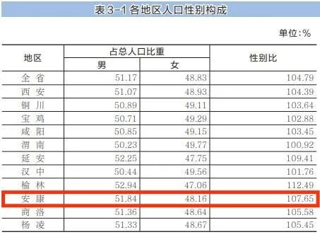 陕西人口有多少_2018年陕西省常住人口发展概况