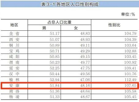 第五次全国人口普查公报_2000年第五次全国人口普查主要数据公报(2)